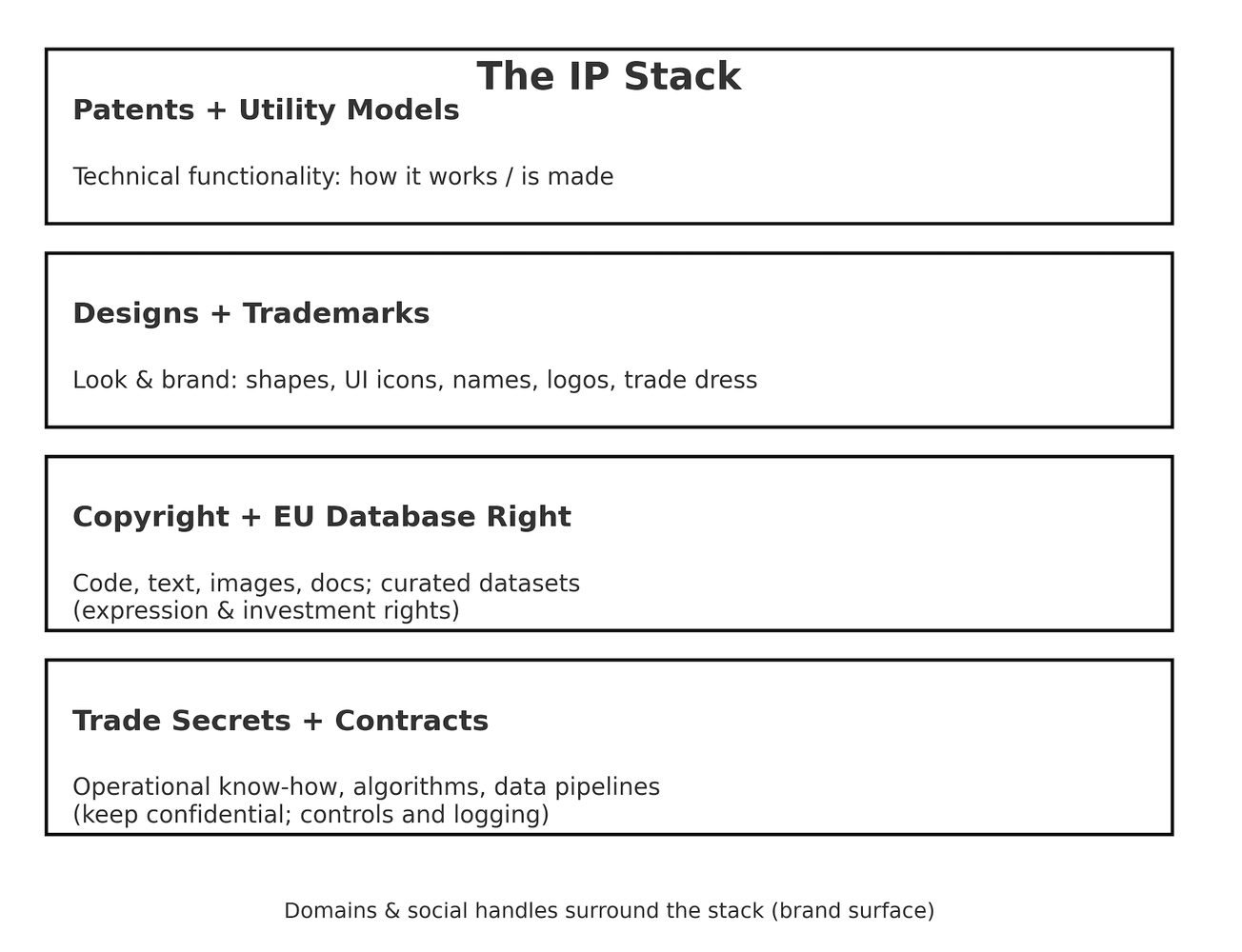 ip-stack_ip_101-types-of-ip