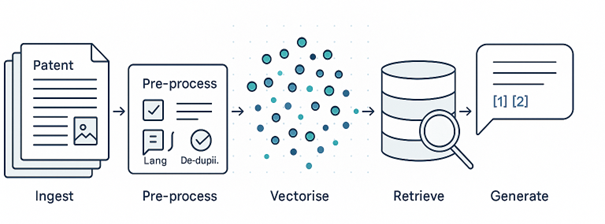 Afbeelding_blog_why_pre-processed_data_is_easier_to_work_with_Lighthouse IP Afbeelding_blog_why_pre-processed_data_is_easier_to_work_with_Lighthouse IP